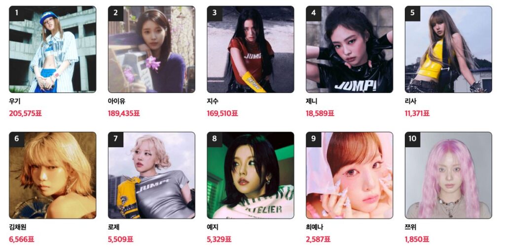 AAA 2025 Popularity Awards - Female solo category | Official website Asia Artist Awards
