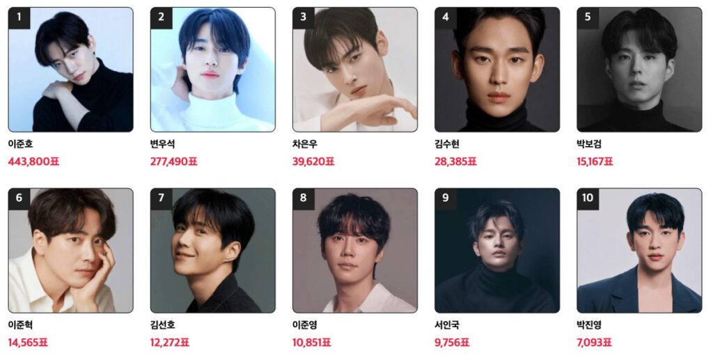 AAA 2025 Popularity Awards - Male actor category