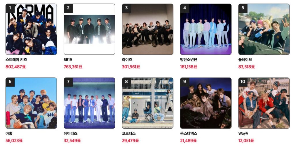 Male group category | Official website AsiaArtistAwards