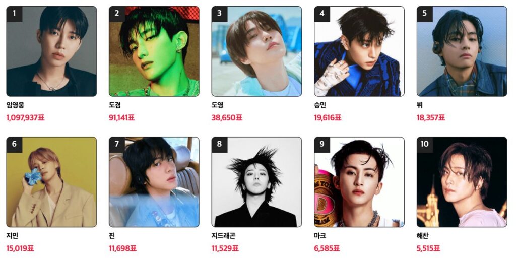 AAA 2025 Popularity Awards - Male solo category | Official website Asia Artist Awards