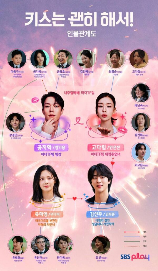 Reparto y personajes del drama coreano Dynamite Kiss” | SBS